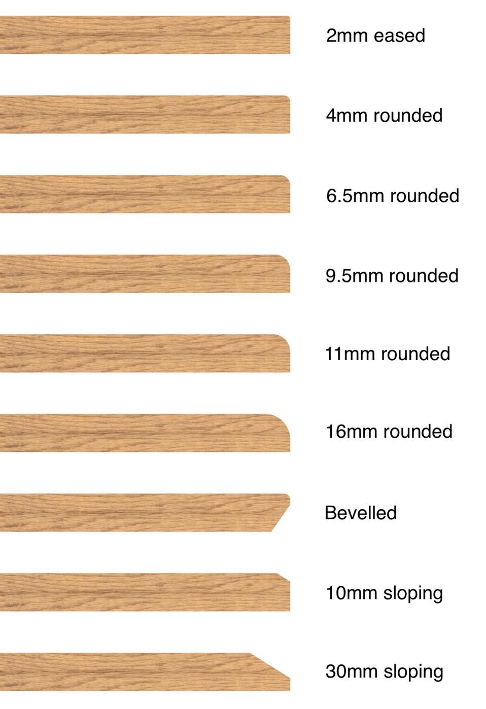 What options do you offer for edge profiles? - Custom solid oak dining ...